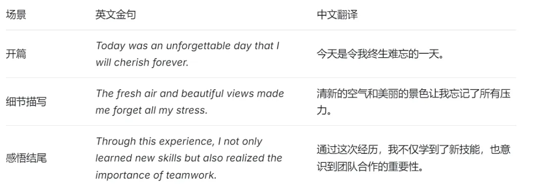 深度解析深圳十年中考英语作文与2026年写作题型预测 第8张