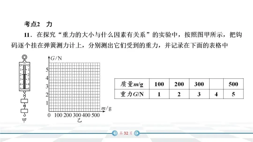 中考物理经典实验题汇编 第25张