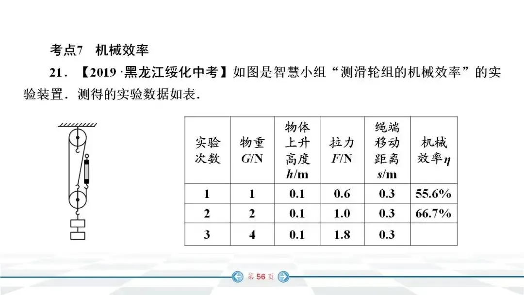 中考物理经典实验题汇编 第49张