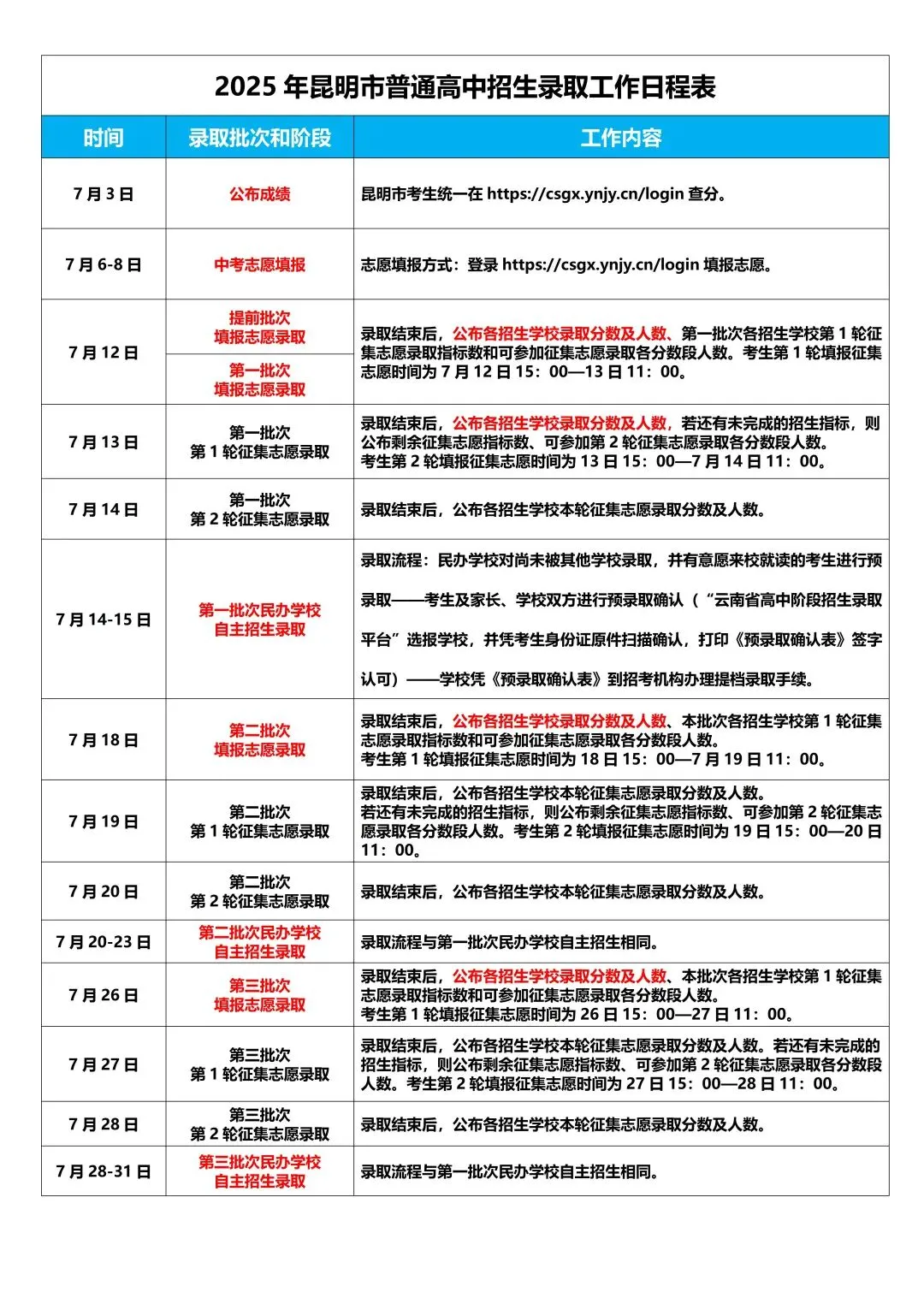 2025年昆明市中考一分一段表,一级完中控制线610分以上22412人 第1张