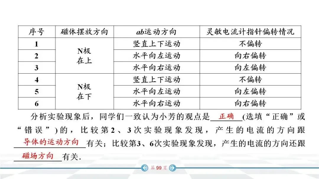 中考物理经典实验题汇编 第91张