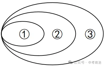 2026年中考道法选择题强化题库100题10份(六册综合) 第3张