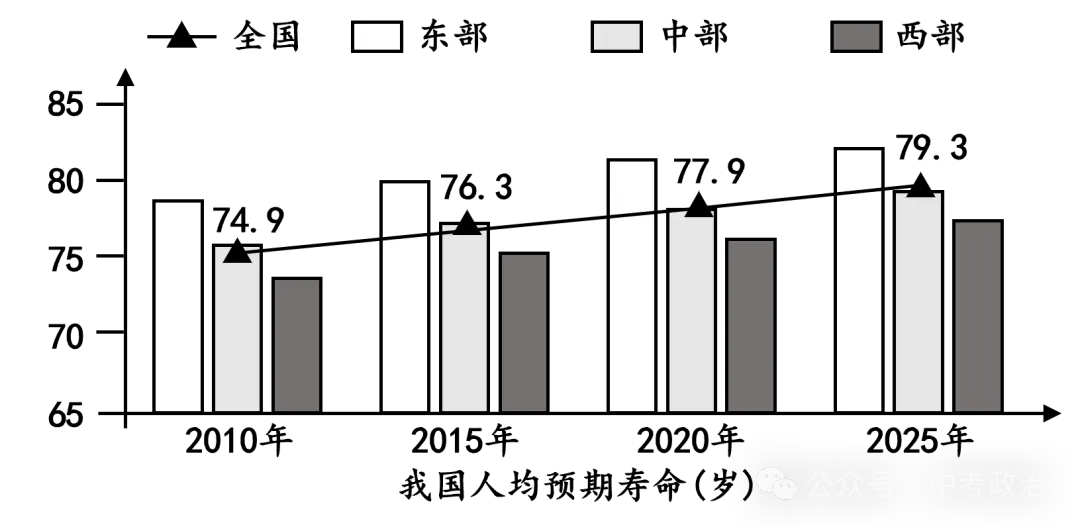 2026年中考道法选择题强化题库100题10份(六册综合) 第17张
