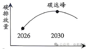 2026年中考道法选择题强化题库100题10份(六册综合) 第18张