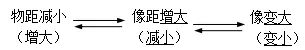 2026 中考物理复习资料汇编 第49张
