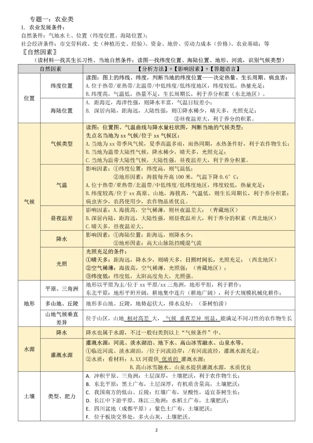 中考地理简答题12个专题归纳总结(A4版面,word文件可下载打印) 第2张