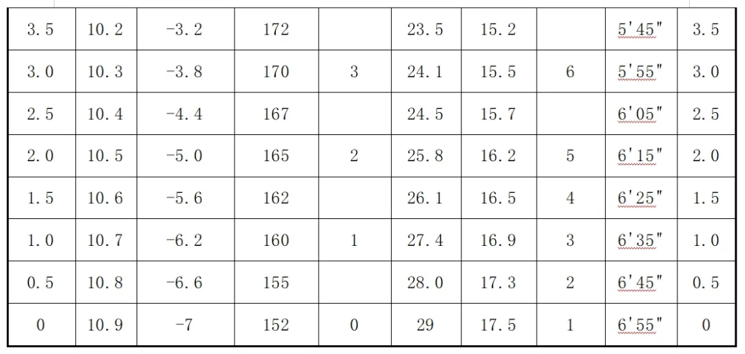 中考体育13日起开考!什么标准才能满分?山东各地市体育评分细则汇总→ 第4张