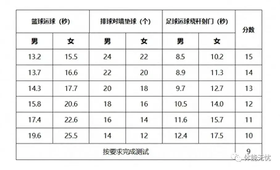 中考体育13日起开考!什么标准才能满分?山东各地市体育评分细则汇总→ 第12张