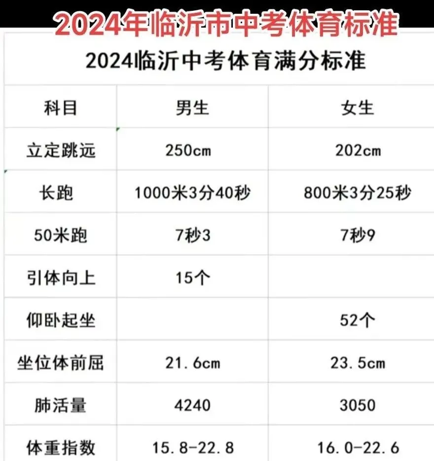 中考体育13日起开考!什么标准才能满分?山东各地市体育评分细则汇总→ 第14张