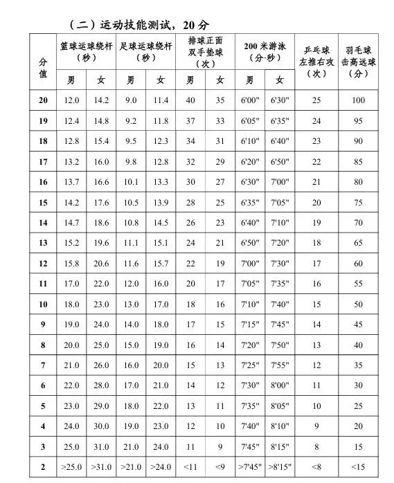 速看!2026长沙中考体育50满分攻略! 第4张