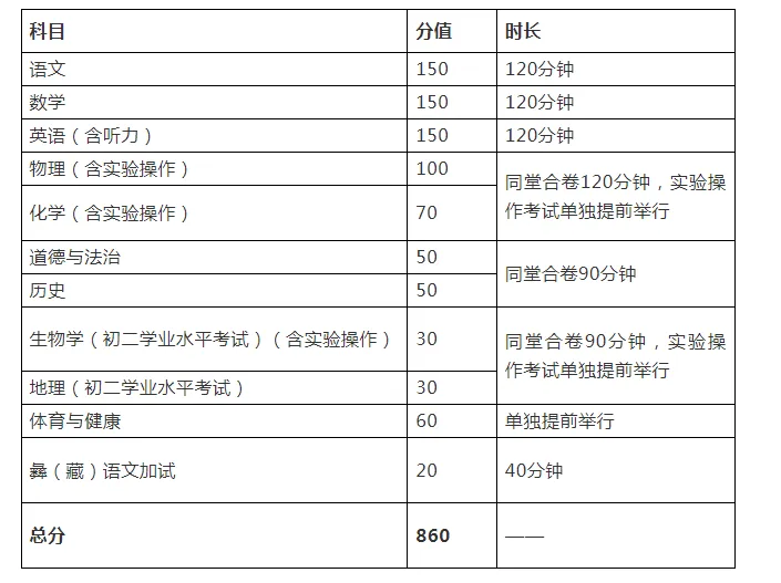 凉山州2026年中考安排出炉,6月14日正式开考! 第2张