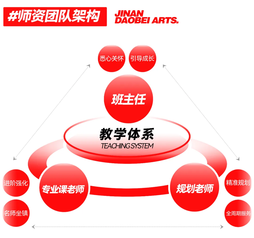 2026年度道北画室中考部初升高招生简章 | 沉心启程 蓄力致远 第10张 2026年度道北画室中考部初升高招生简章 | 沉心启程 蓄力致远 第10张