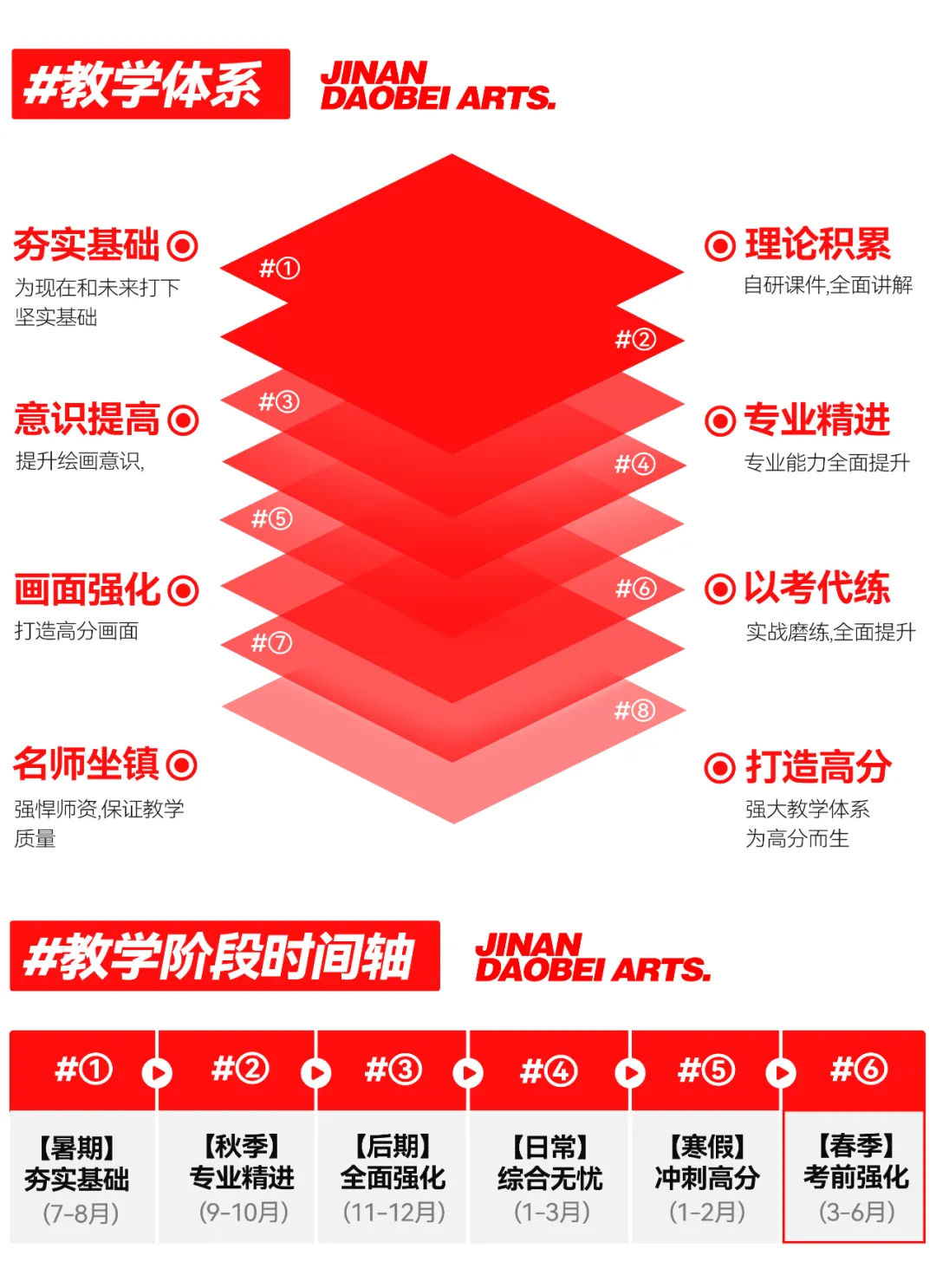 2026年度道北画室中考部初升高招生简章 | 沉心启程 蓄力致远 第11张 2026年度道北画室中考部初升高招生简章 | 沉心启程 蓄力致远 第11张