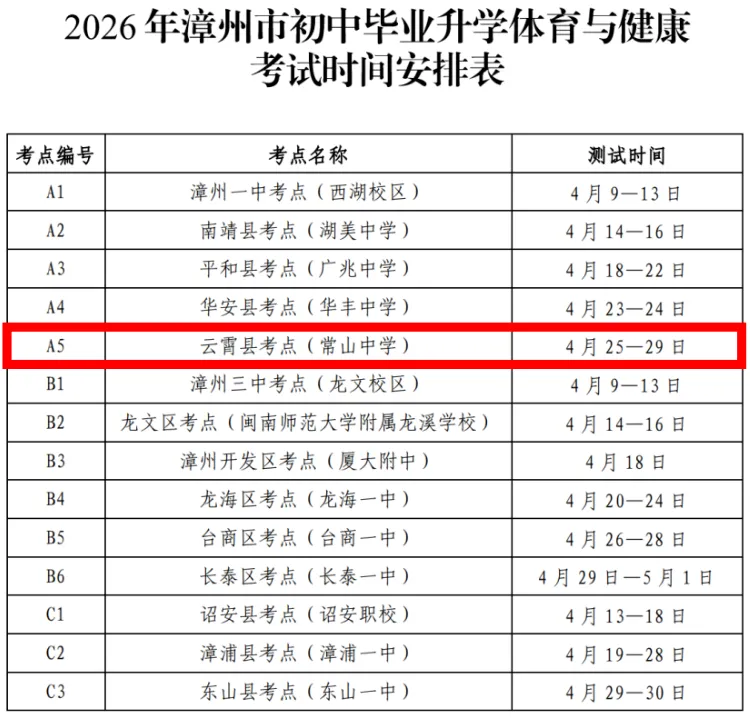 漳州体育中考开考了,近6万人参加!评分标准是这样的! 第3张
