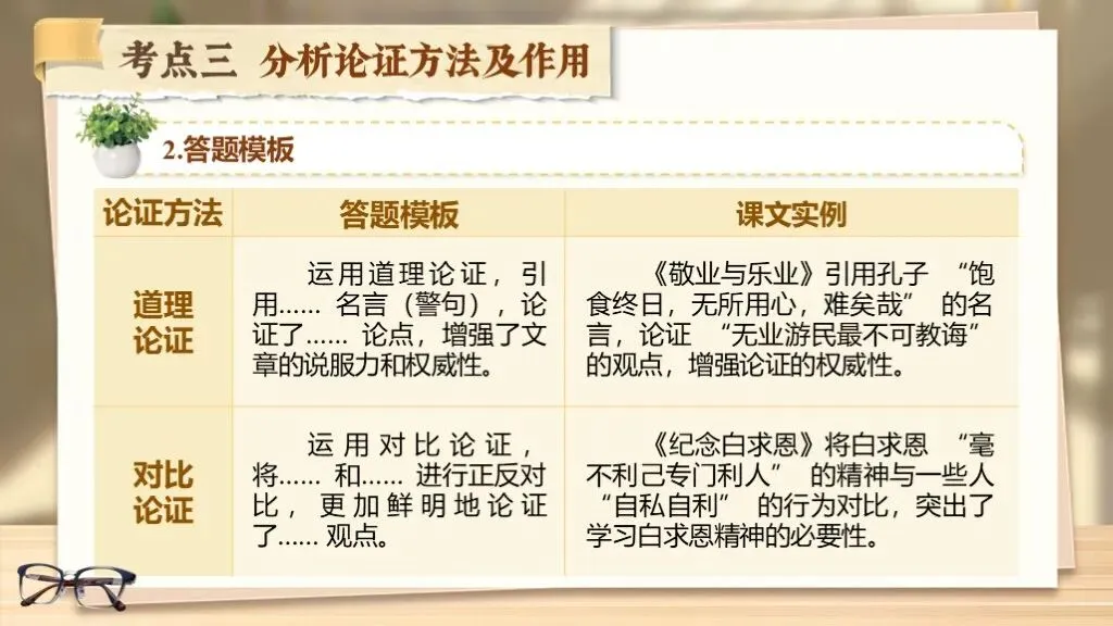 【中考复习】《专题十八:议论文相关知识梳理》| 三要素拆解+论证方法+答题模板一站式汇总! 第39张