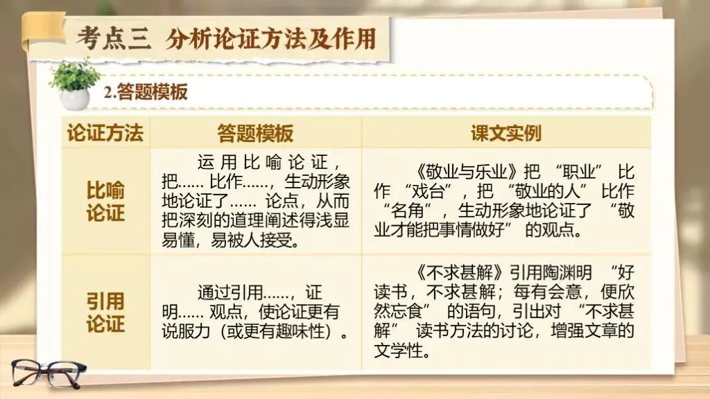 【中考复习】《专题十八:议论文相关知识梳理》| 三要素拆解+论证方法+答题模板一站式汇总! 第40张