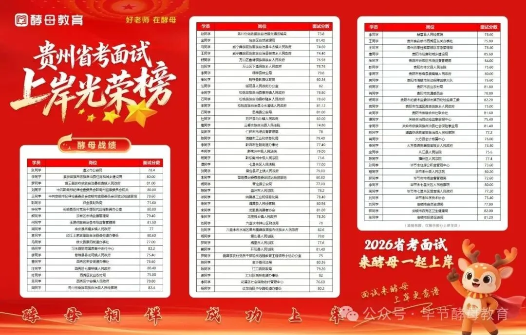 411贵阳教招教育综合知识真题答案已出! 第14张