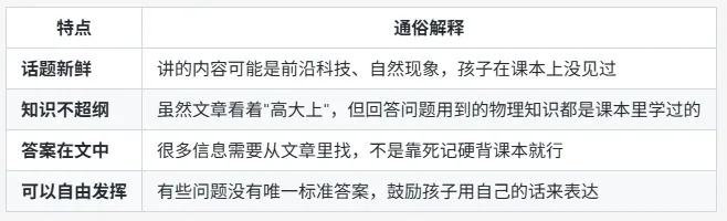 北京中考物理＂科普阅读题＂——十年考题告诉我们什么? 第1张