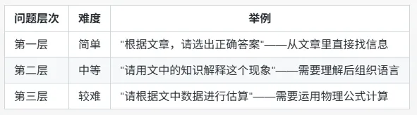 北京中考物理＂科普阅读题＂——十年考题告诉我们什么? 第2张