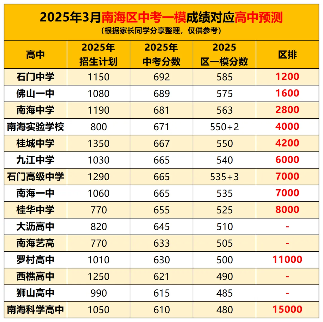 中考成绩真的会比一模的成绩高吗?过来人现身说法! 第11张