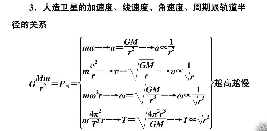 高中物理万有引力与航天知识点总结及真题解析 第6张