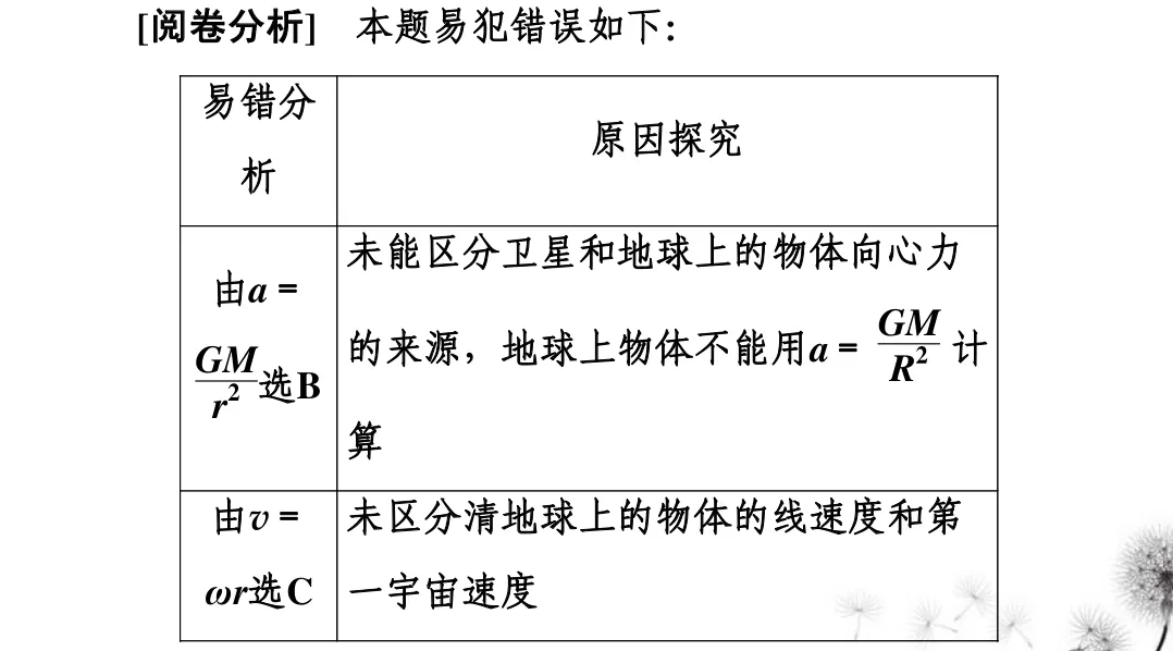 高中物理万有引力与航天知识点总结及真题解析 第53张