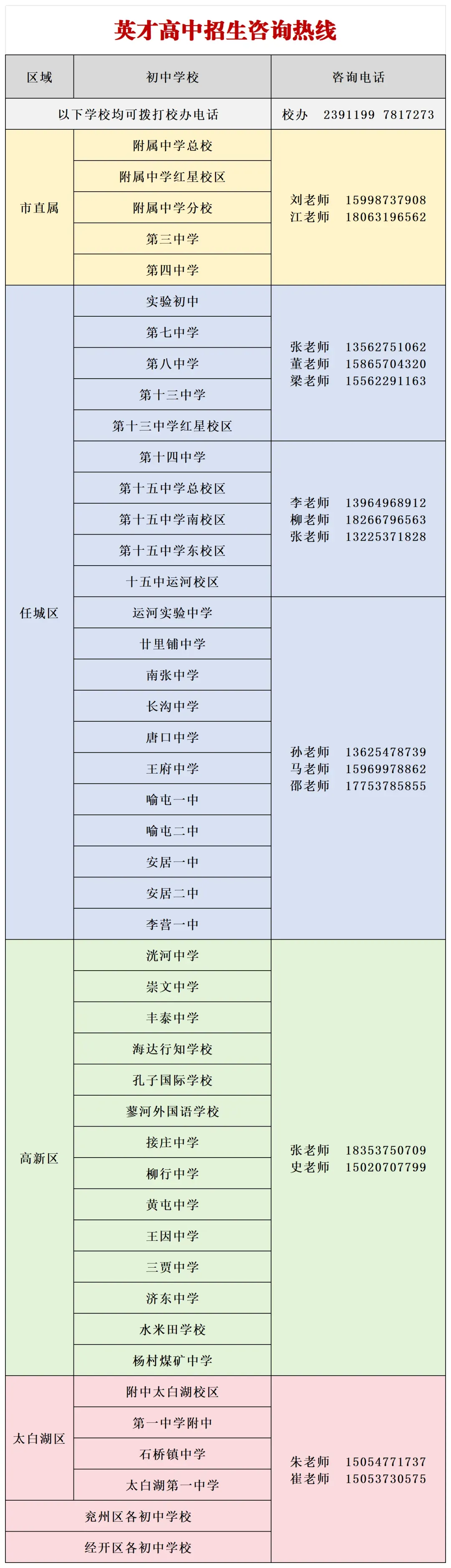 中考招生咨询热线陆续公布! 第11张 中考招生咨询热线陆续公布! 第11张