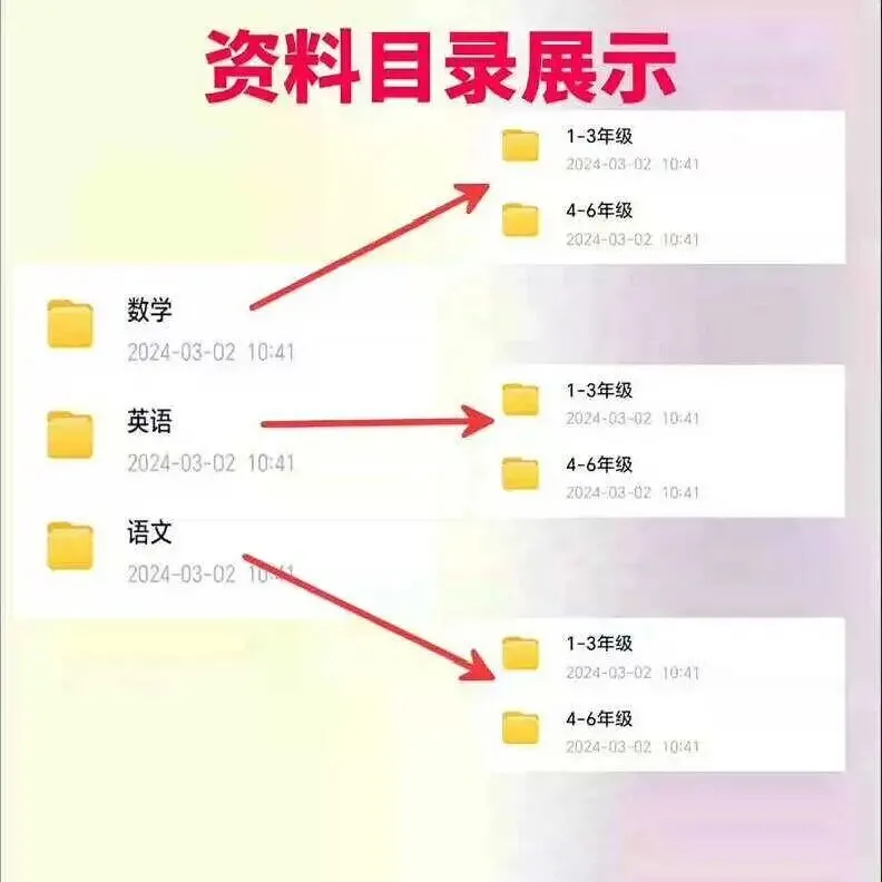 2024-2025小学全科试卷资源合集 第2张