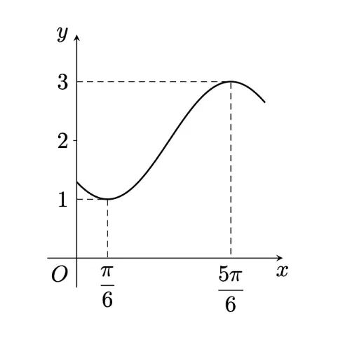 高一期中不要慌,四校真题巡礼|2024-2025学年上海中学高一(下)期中数学全卷精析 第4张 高一期中不要慌,四校真题巡礼|2024-2025学年上海中学高一(下)期中数学全卷精析 第4张