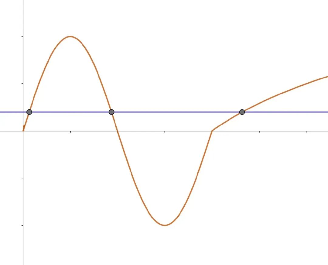 高一期中不要慌,四校真题巡礼|2024-2025学年上海中学高一(下)期中数学全卷精析 第5张 高一期中不要慌,四校真题巡礼|2024-2025学年上海中学高一(下)期中数学全卷精析 第5张