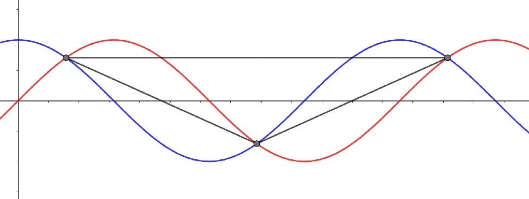 高一期中不要慌,四校真题巡礼|2024-2025学年上海中学高一(下)期中数学全卷精析 第6张 高一期中不要慌,四校真题巡礼|2024-2025学年上海中学高一(下)期中数学全卷精析 第6张