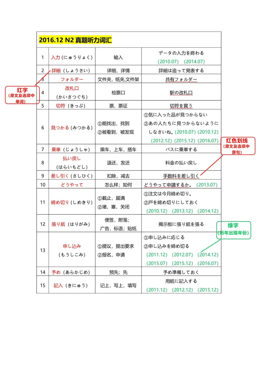 N2真题|JLPT N2历年真题听力词汇总结(1)/可下载 第2张 N2真题|JLPT N2历年真题听力词汇总结(1)/可下载 第2张