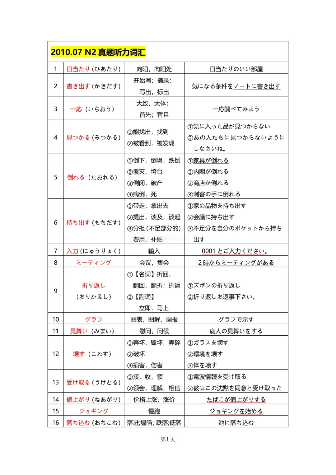 N2真题|JLPT N2历年真题听力词汇总结(1)/可下载 第3张 N2真题|JLPT N2历年真题听力词汇总结(1)/可下载 第3张