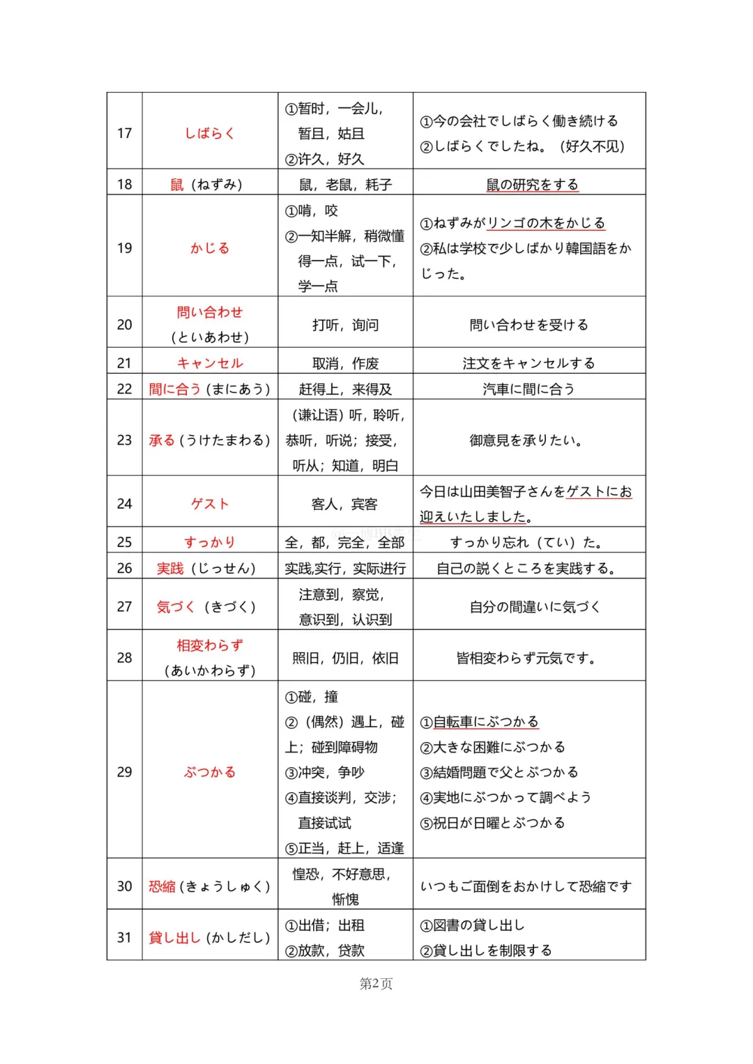 N2真题|JLPT N2历年真题听力词汇总结(1)/可下载 第4张 N2真题|JLPT N2历年真题听力词汇总结(1)/可下载 第4张