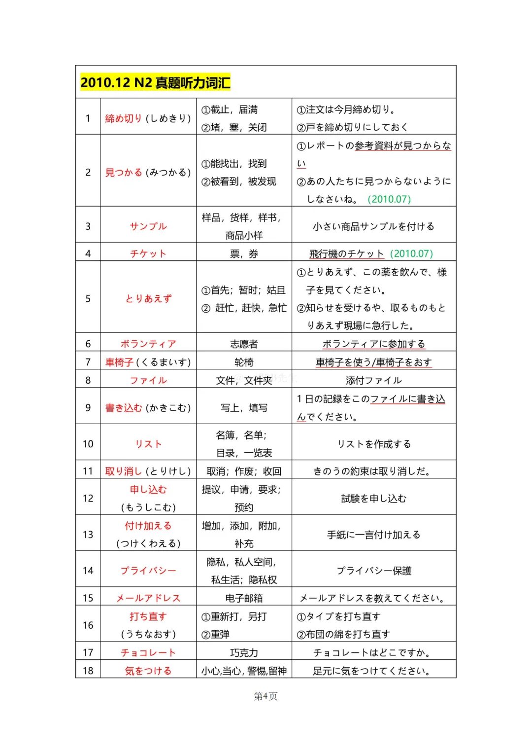 N2真题|JLPT N2历年真题听力词汇总结(1)/可下载 第6张 N2真题|JLPT N2历年真题听力词汇总结(1)/可下载 第6张