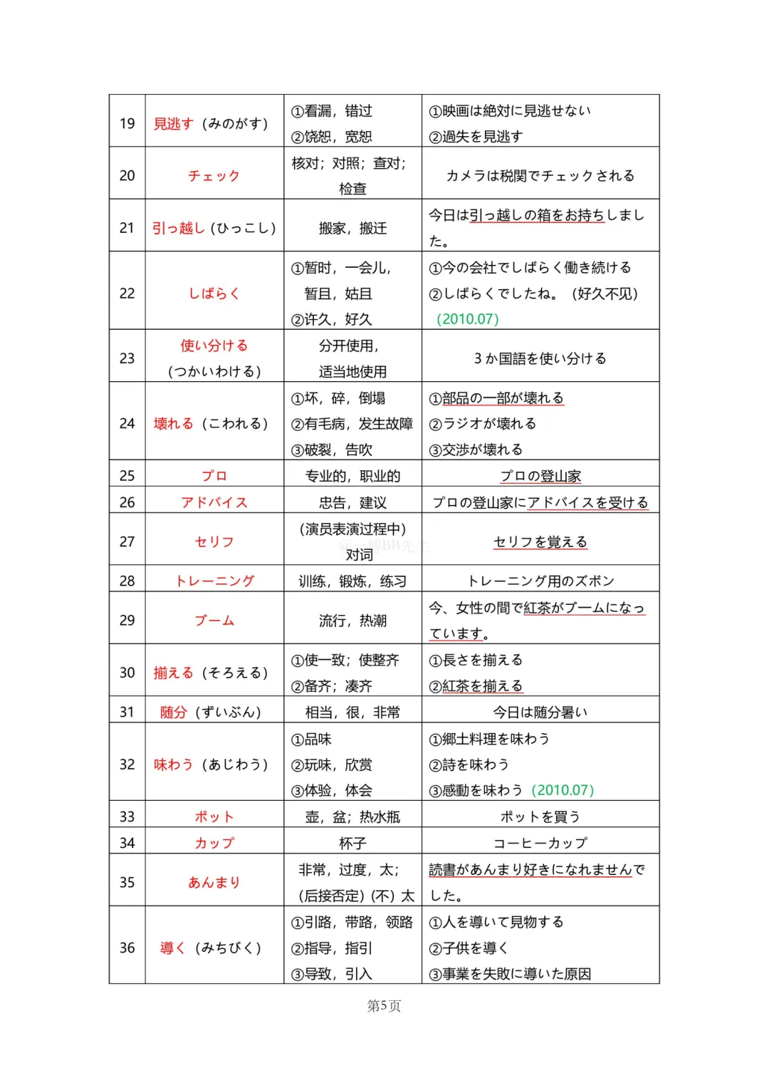 N2真题|JLPT N2历年真题听力词汇总结(1)/可下载 第7张 N2真题|JLPT N2历年真题听力词汇总结(1)/可下载 第7张