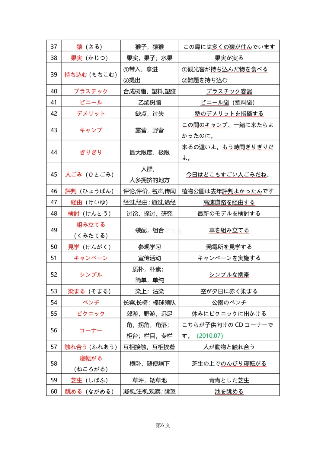 N2真题|JLPT N2历年真题听力词汇总结(1)/可下载 第8张 N2真题|JLPT N2历年真题听力词汇总结(1)/可下载 第8张