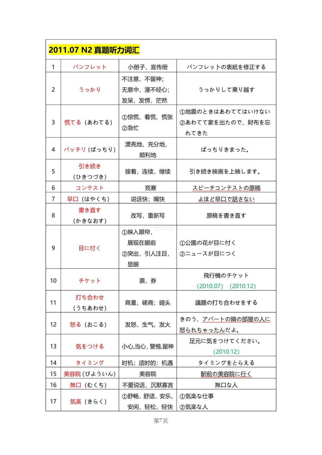 N2真题|JLPT N2历年真题听力词汇总结(1)/可下载 第9张 N2真题|JLPT N2历年真题听力词汇总结(1)/可下载 第9张