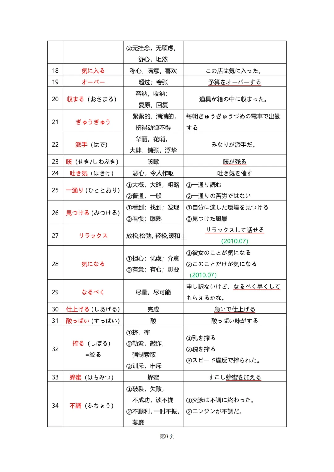 N2真题|JLPT N2历年真题听力词汇总结(1)/可下载 第10张 N2真题|JLPT N2历年真题听力词汇总结(1)/可下载 第10张
