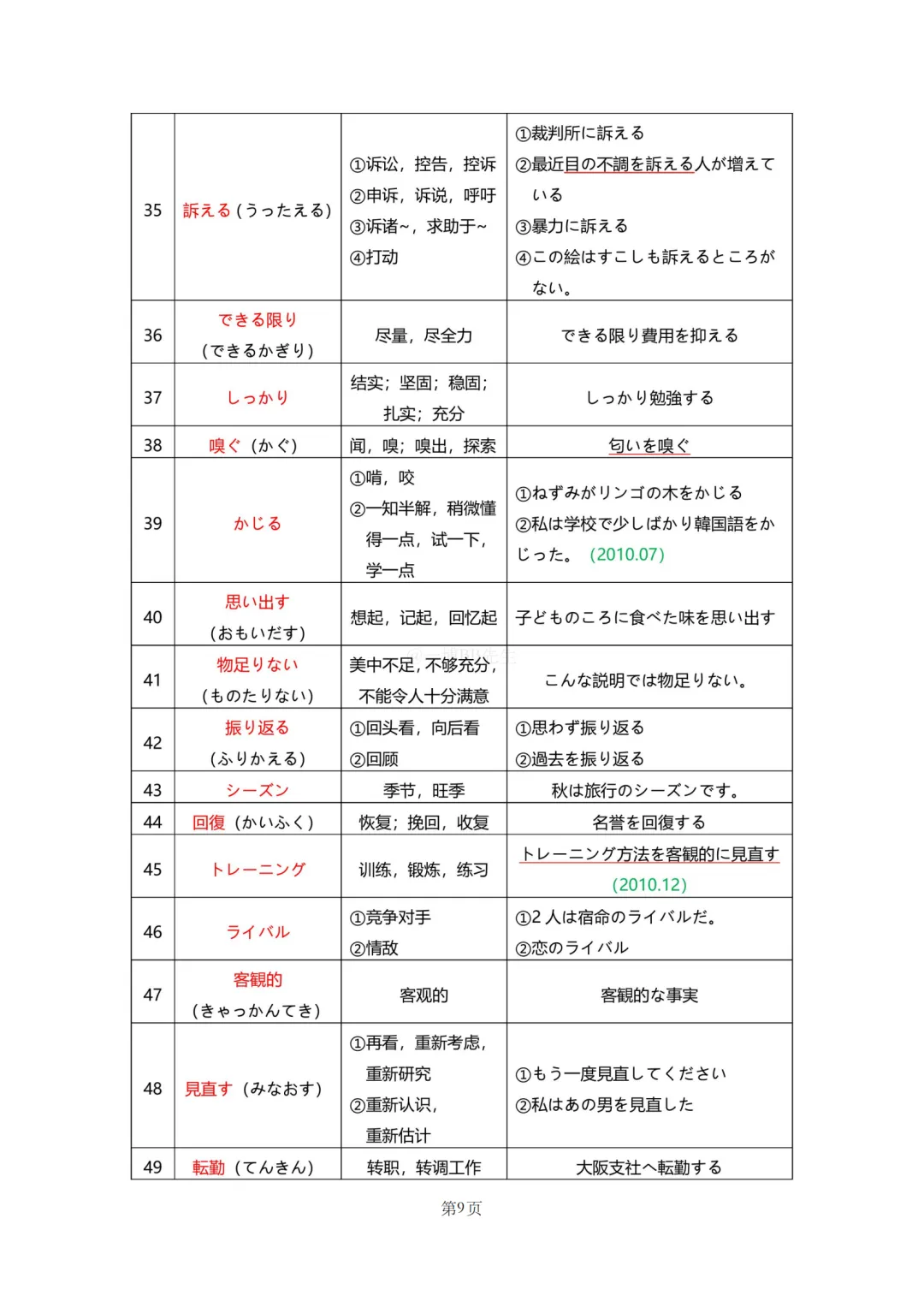 N2真题|JLPT N2历年真题听力词汇总结(1)/可下载 第11张 N2真题|JLPT N2历年真题听力词汇总结(1)/可下载 第11张