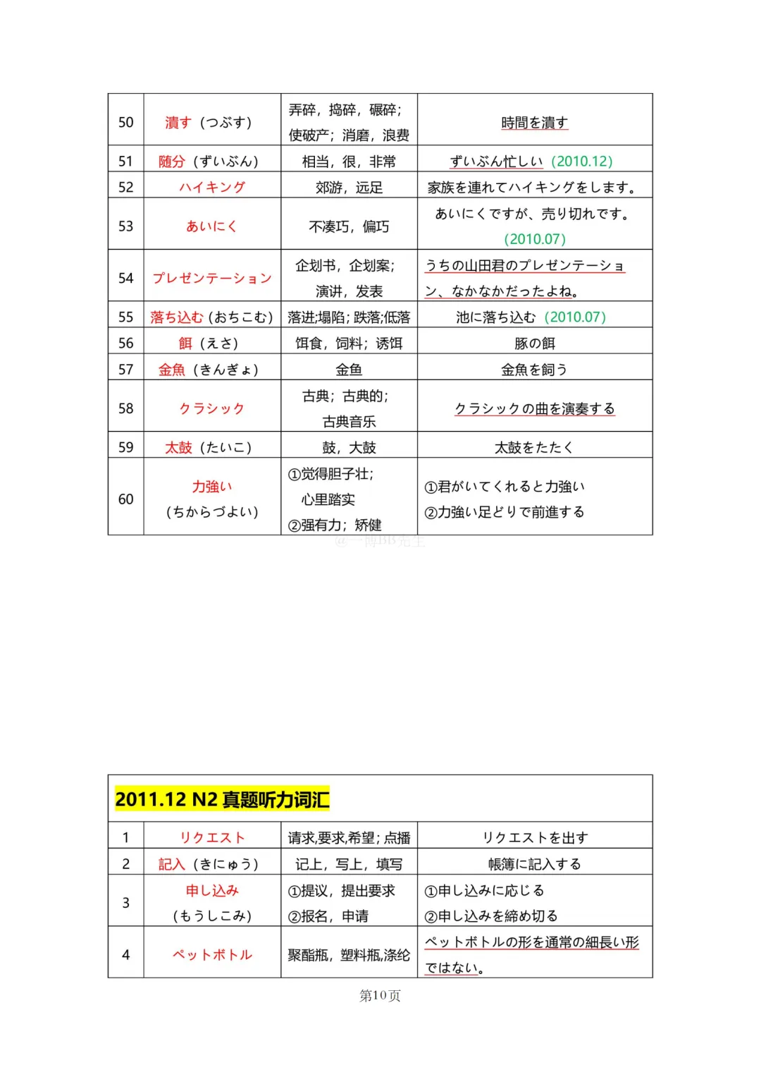 N2真题|JLPT N2历年真题听力词汇总结(1)/可下载 第12张 N2真题|JLPT N2历年真题听力词汇总结(1)/可下载 第12张