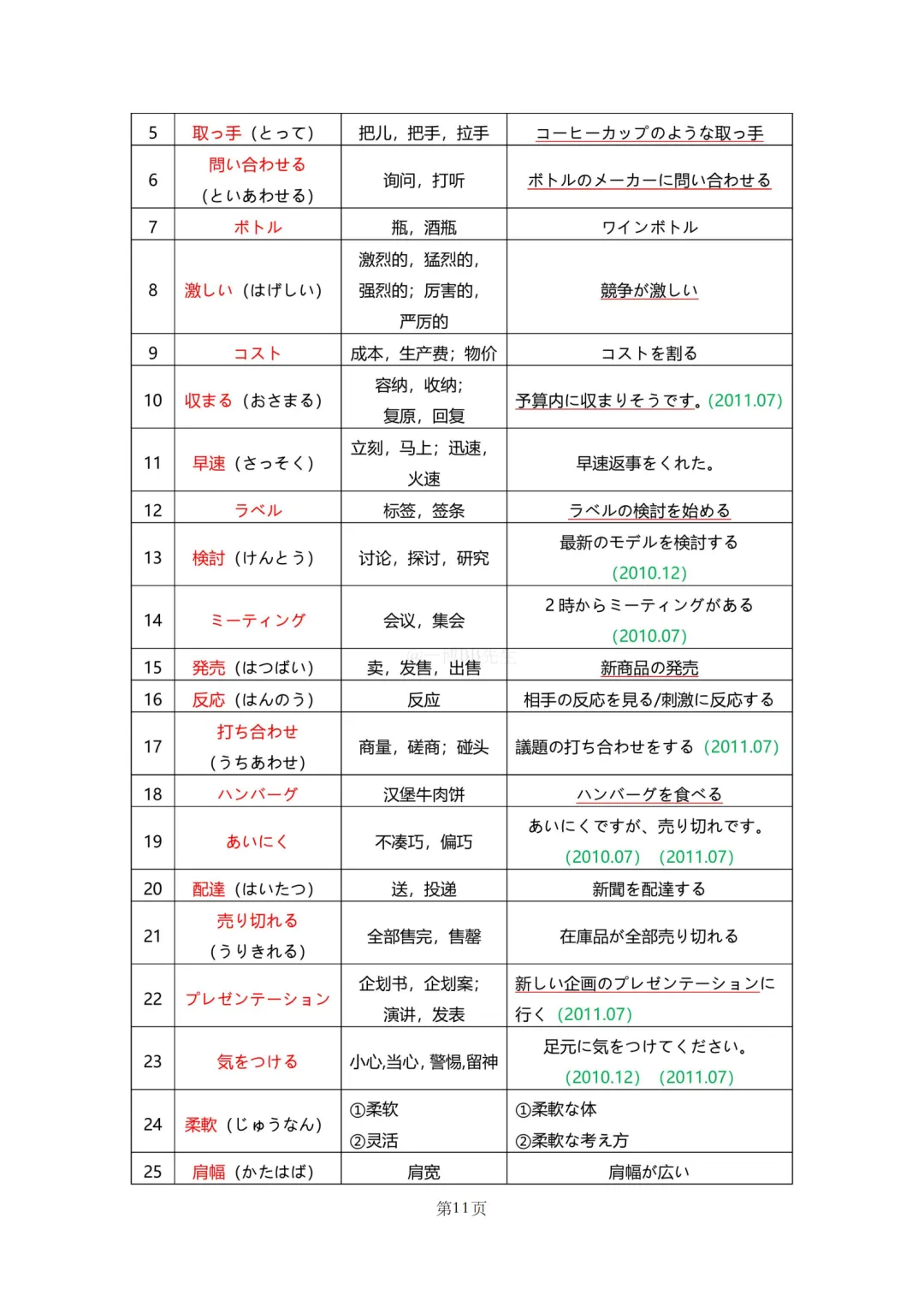 N2真题|JLPT N2历年真题听力词汇总结(1)/可下载 第13张 N2真题|JLPT N2历年真题听力词汇总结(1)/可下载 第13张