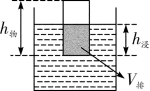 新编精粹物理中考专题讲座12:压强、浮力综合计算专题 第6张
