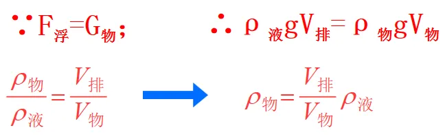 新编精粹物理中考专题讲座12:压强、浮力综合计算专题 第7张