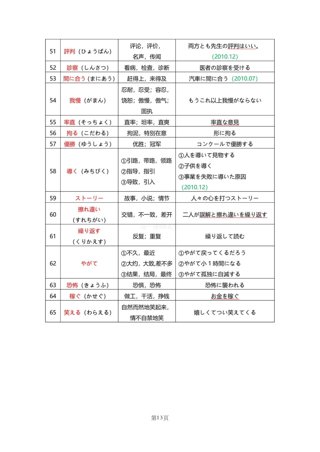 N2真题|JLPT N2历年真题听力词汇总结(1)/可下载 第15张 N2真题|JLPT N2历年真题听力词汇总结(1)/可下载 第15张