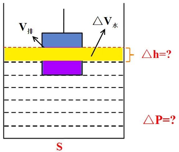 新编精粹物理中考专题讲座12:压强、浮力综合计算专题 第11张