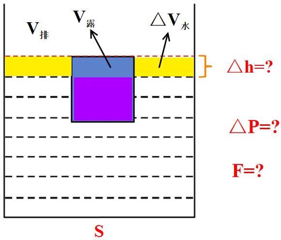新编精粹物理中考专题讲座12:压强、浮力综合计算专题 第14张