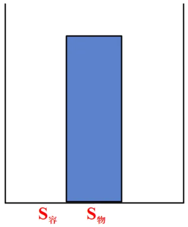 新编精粹物理中考专题讲座12:压强、浮力综合计算专题 第17张