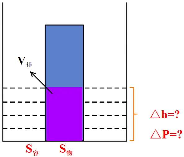 新编精粹物理中考专题讲座12:压强、浮力综合计算专题 第18张