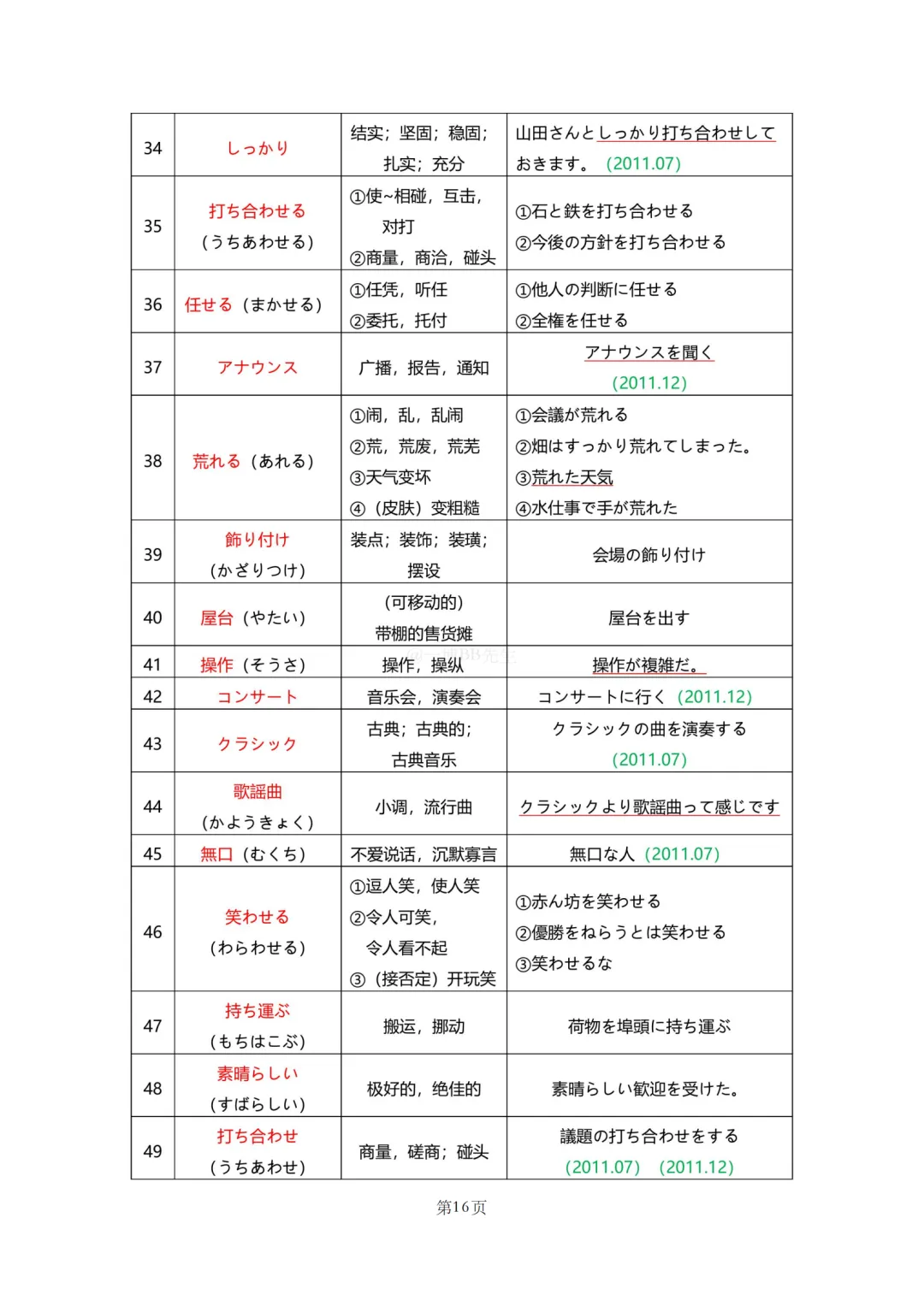 N2真题|JLPT N2历年真题听力词汇总结(1)/可下载 第18张 N2真题|JLPT N2历年真题听力词汇总结(1)/可下载 第18张